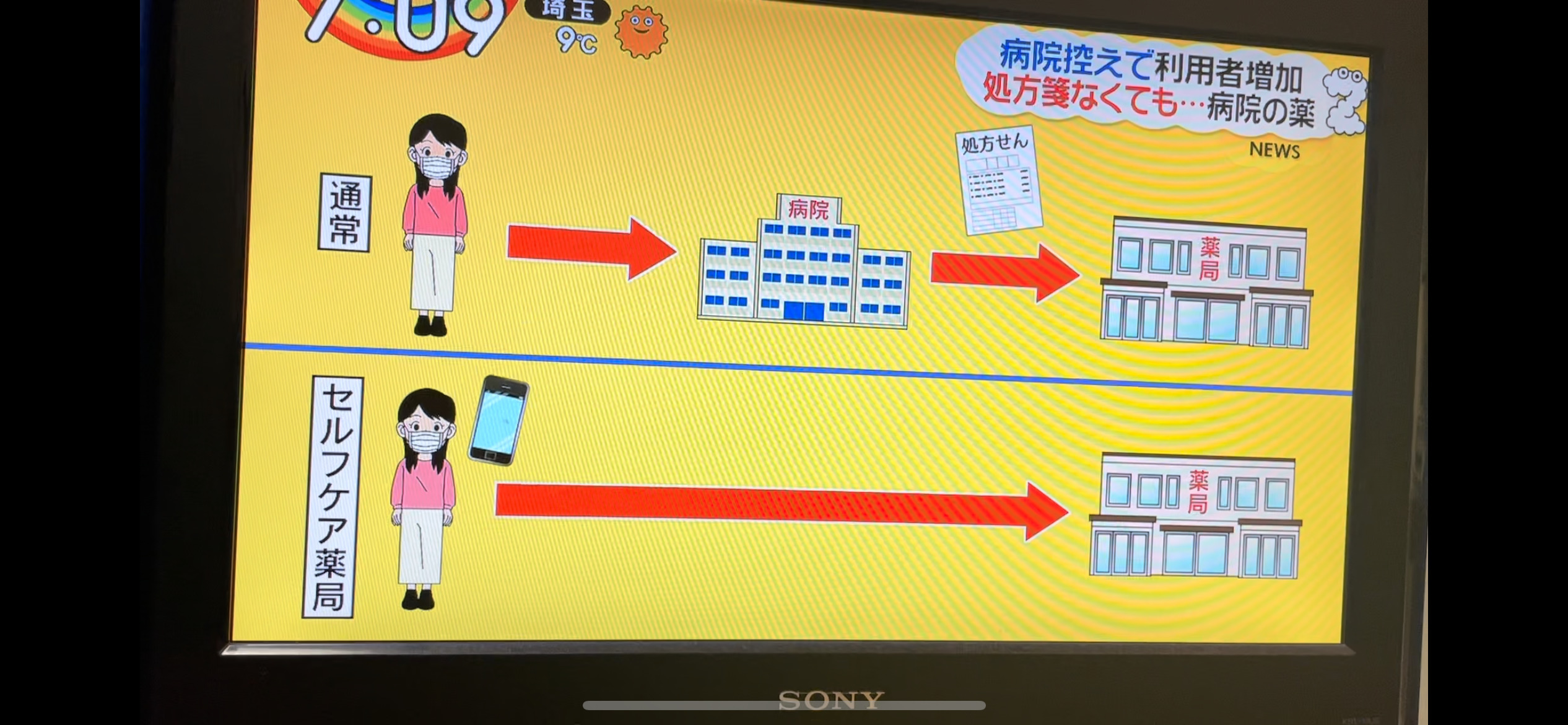 セルフケア薬局_ZIP_放送